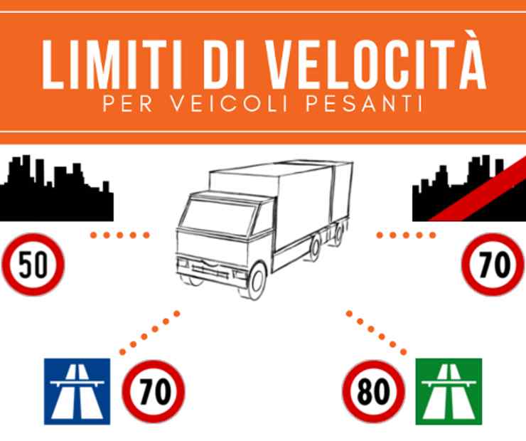 Limiti Camion e autocarri