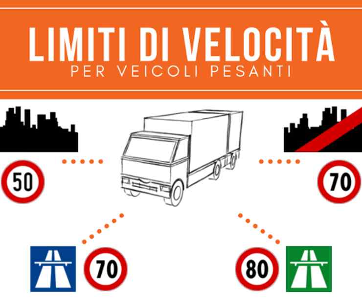 Limiti Camion e autocarri